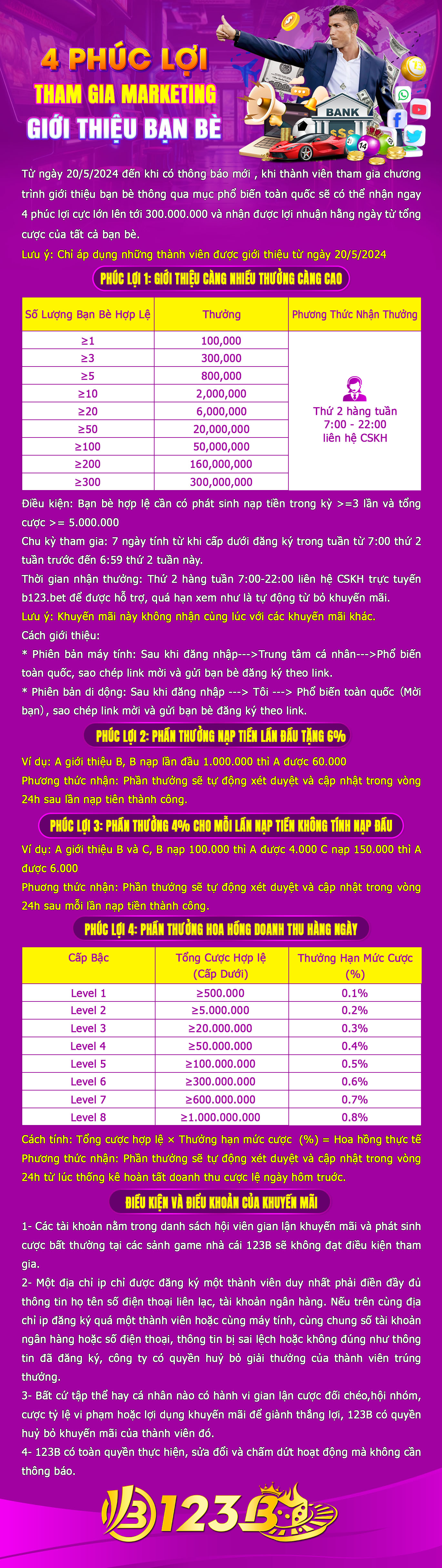 PHÚC LỢI MARKETING